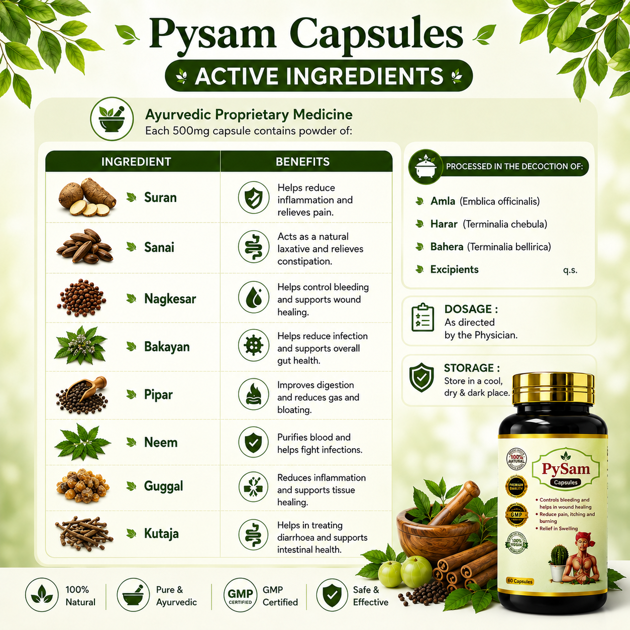Pysam Kit for Piles, Fissure & Fistula